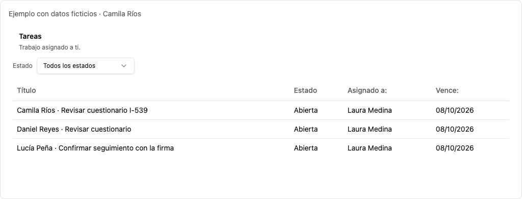 Tareas de Avance en español para atención y seguimiento ficticios, asignadas a Laura Medina
